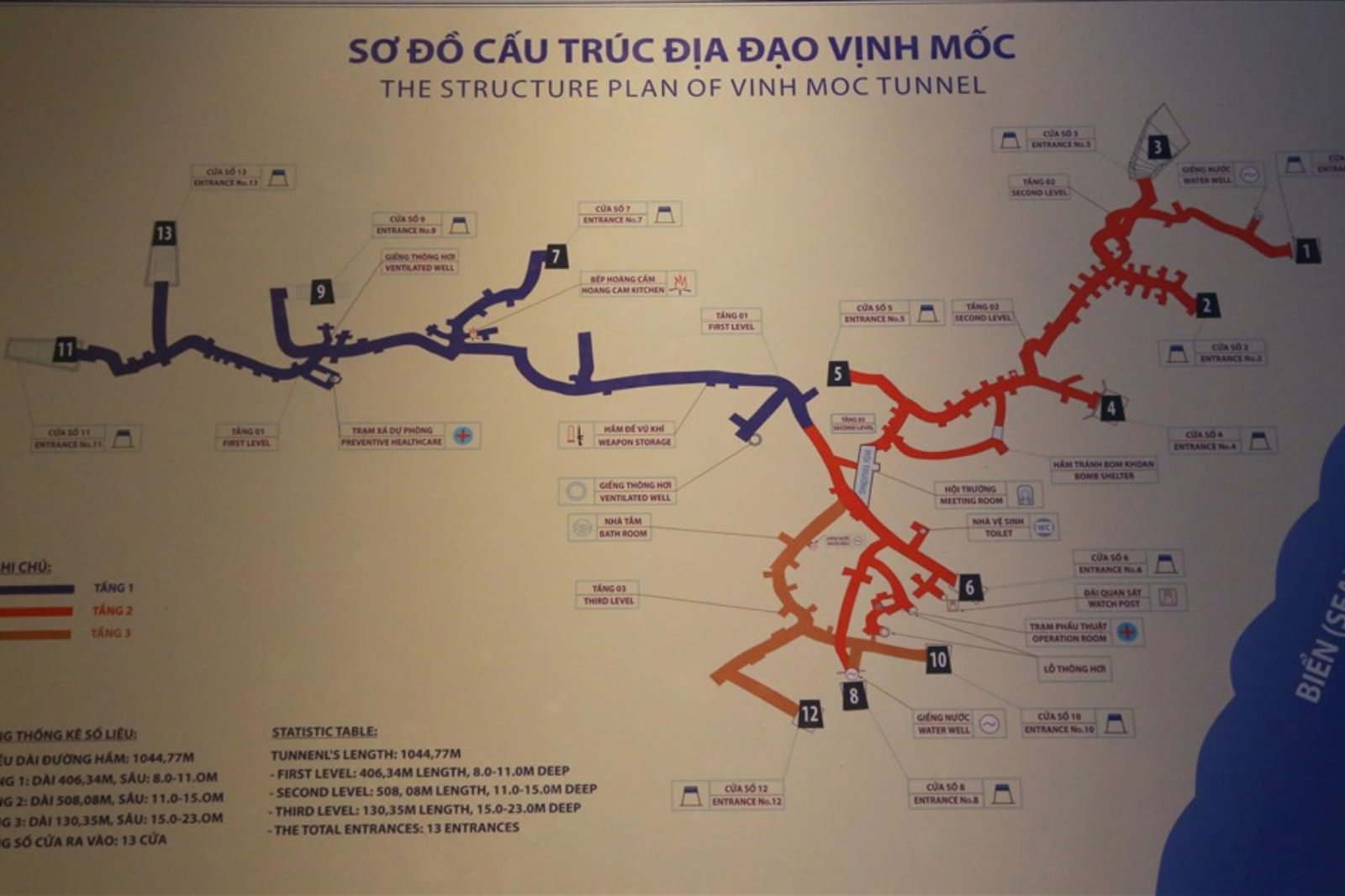 Địa đạo được chia thành 3 tầng với chức năng riêng 