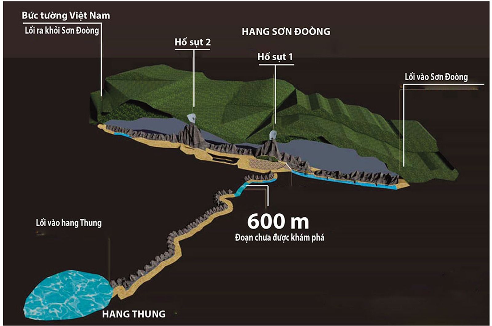 Sơ đồ Hang