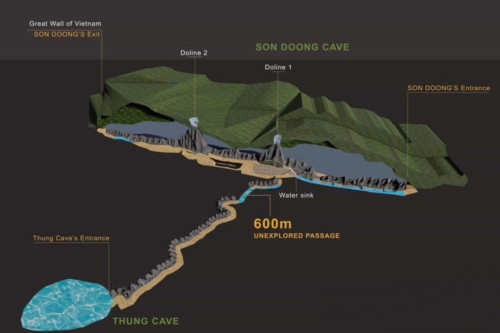 Sơ đồ hang Sơn Đòong