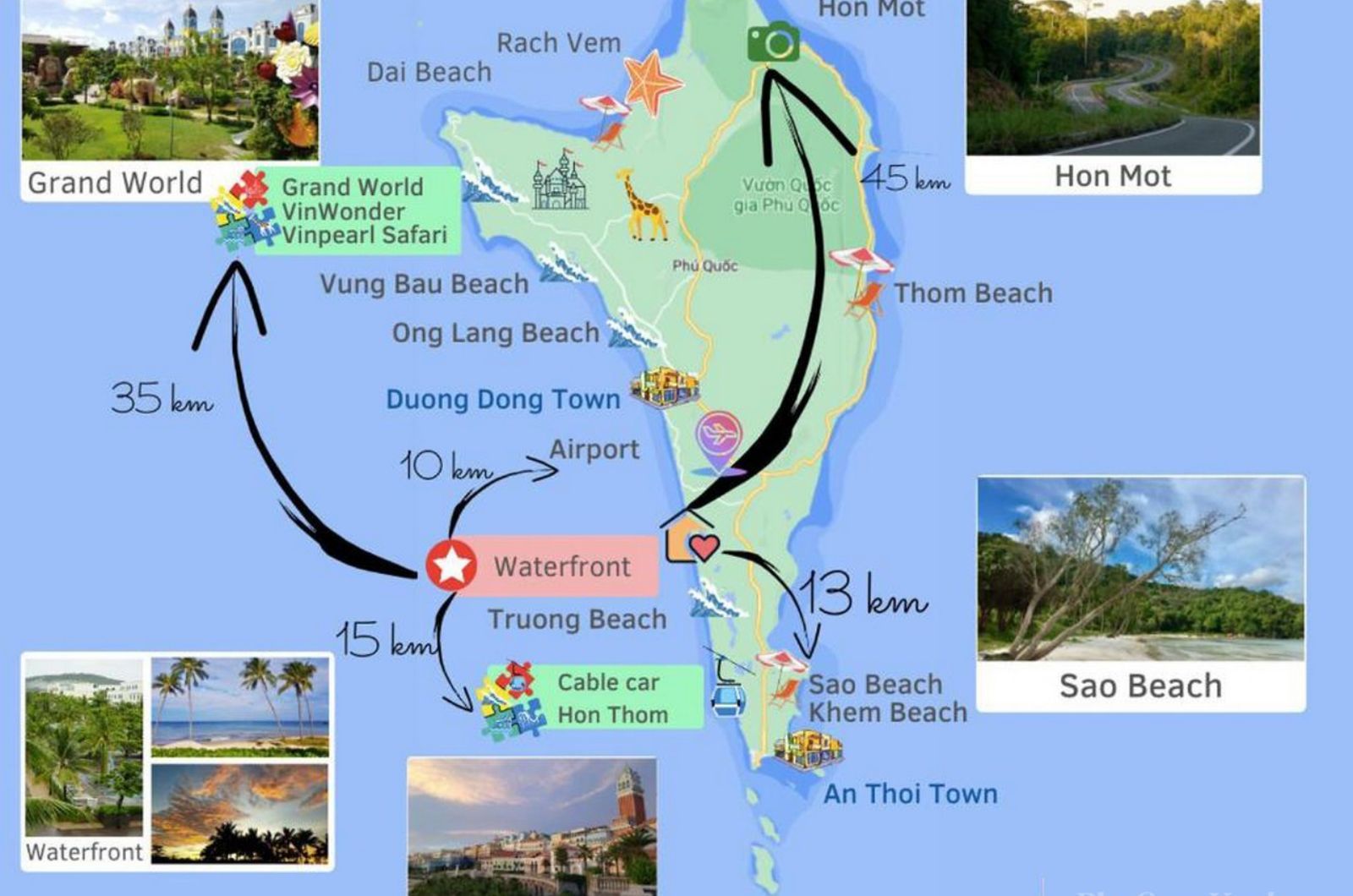 Khoảng cách giữa các điểm tham quan ở Phú Quốc 