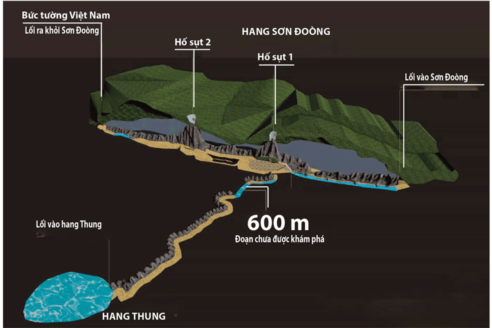 Khu vực lặn thám hiểm