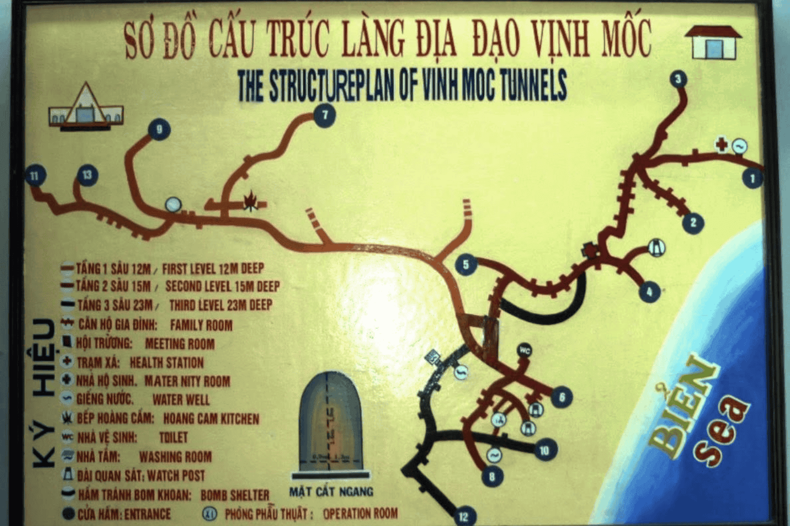 Sơ đồ cấu trúc làng địa đạo Vịnh Mốc